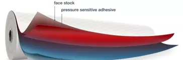 3D label-roll illustration with layers | Face stock, pressure sensitive adhesive, silicone release coating, liner 